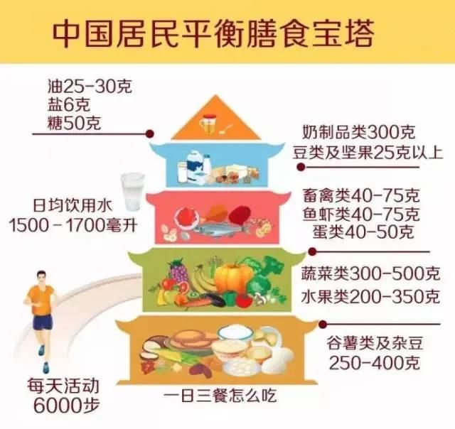 一天一個(gè)蛋，健康中國人！中國現(xiàn)代化就是農(nóng)牧業(yè)現(xiàn)代化！